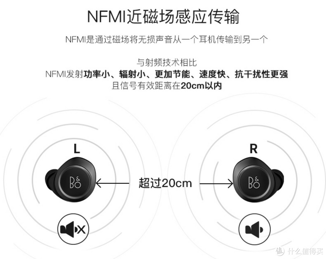这款B&O蓝牙耳机没有主动降噪，好贵啊，谁吃饱了才买！嗯~~真香