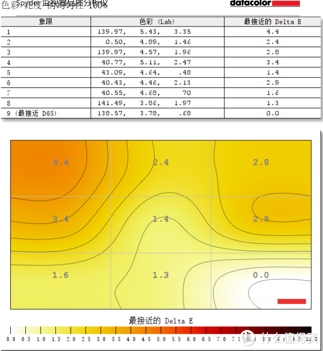 准4k的带鱼IPS 优派VX3418显示器体验