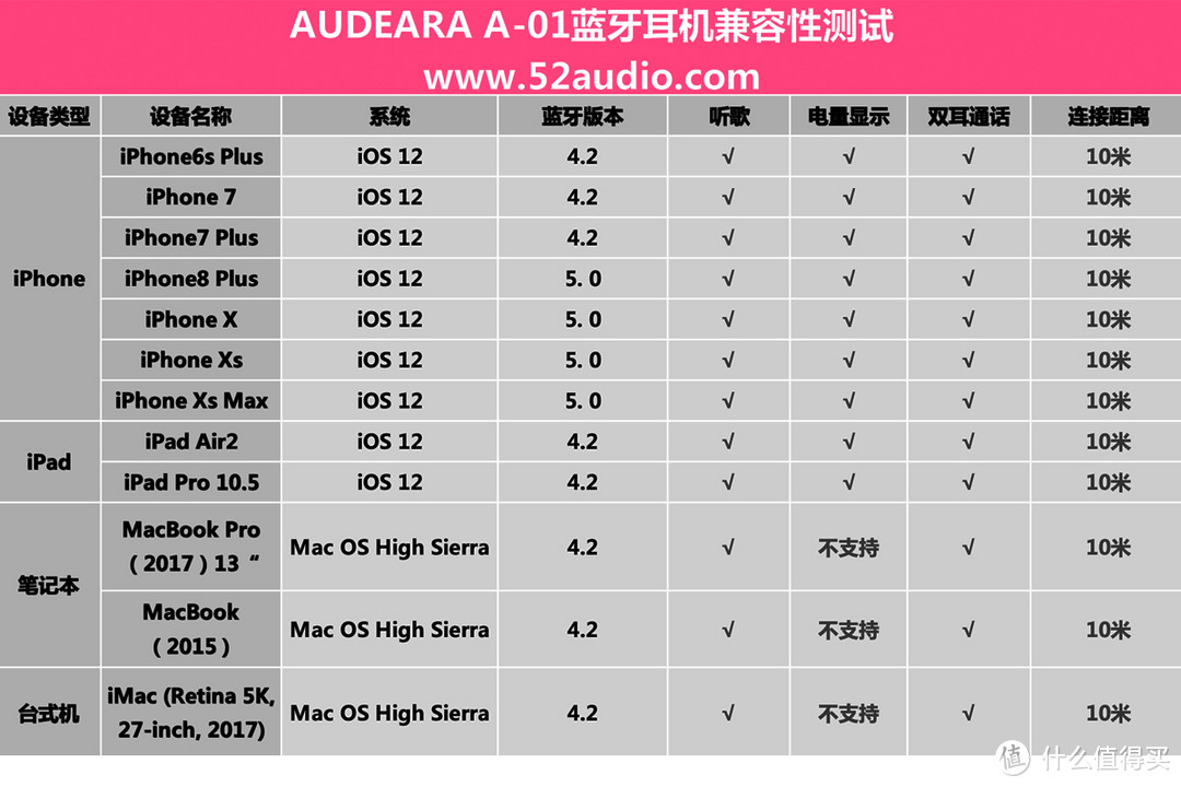 朴树推荐 AUDEARA 智能音效定制降噪耳机：只属于你的音乐享受