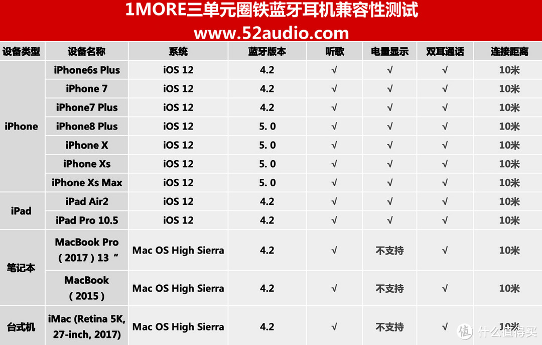 1 MORE 三单元圈铁蓝牙耳机体验:让音乐回归本质,感受混合单元的魅力