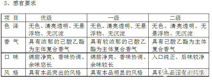 新川派浓香型“三两”小酒——不喝酒的江苏小绵羊品鉴