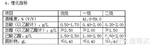 新川派浓香型“三两”小酒——不喝酒的江苏小绵羊品鉴