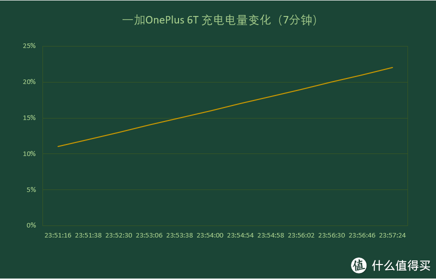 对于手机超级小白来说，这款手机好用吗？一加 OnePlus 6T 智能手机众测报告