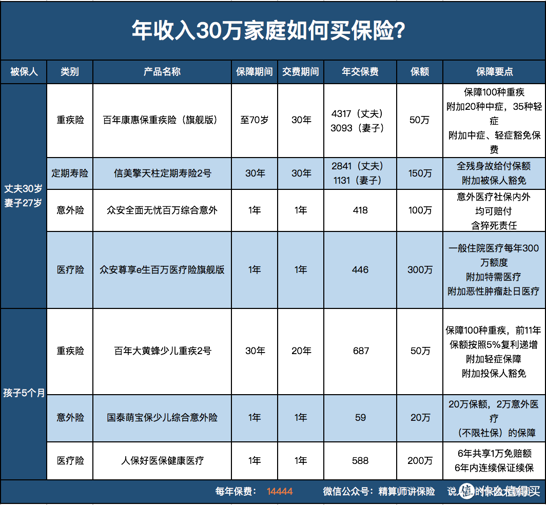 北上广深「隐形贫困人口」的买保险指南