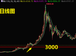 央行法修订｜明确任何单位、个人禁止制作和发售数字代币Dogecoin狗狗币交易平台 - 狗狗币价格行情,实时走势图