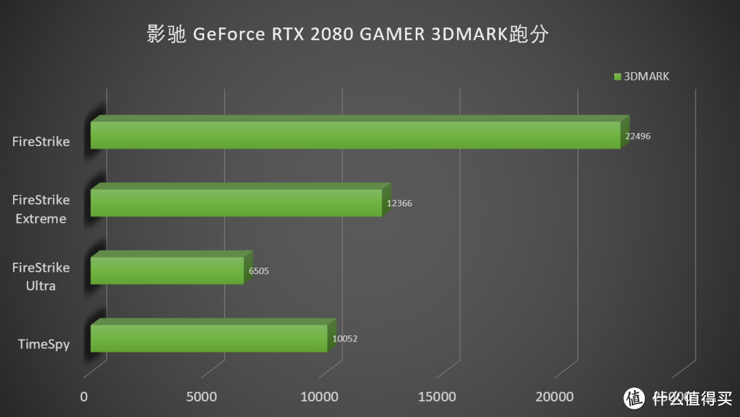 光追FPS大作解锁，怒下影驰 2080 GAMER订单