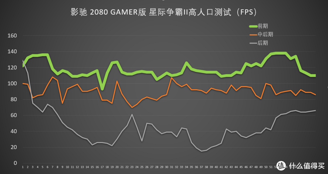 光追FPS大作解锁，怒下影驰 2080 GAMER订单