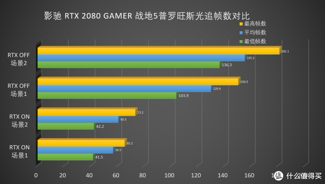 光追FPS大作解锁，怒下影驰 2080 GAMER订单