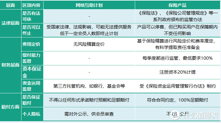 短命的41天，“相互保”降级为“相互宝”，要不要退出？