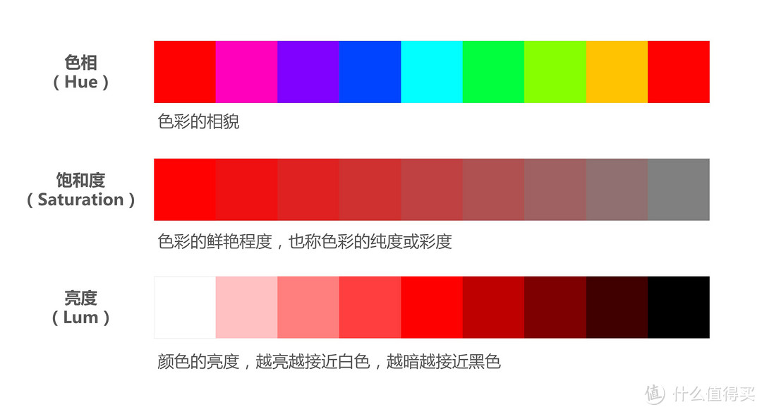 HSL 色彩模式