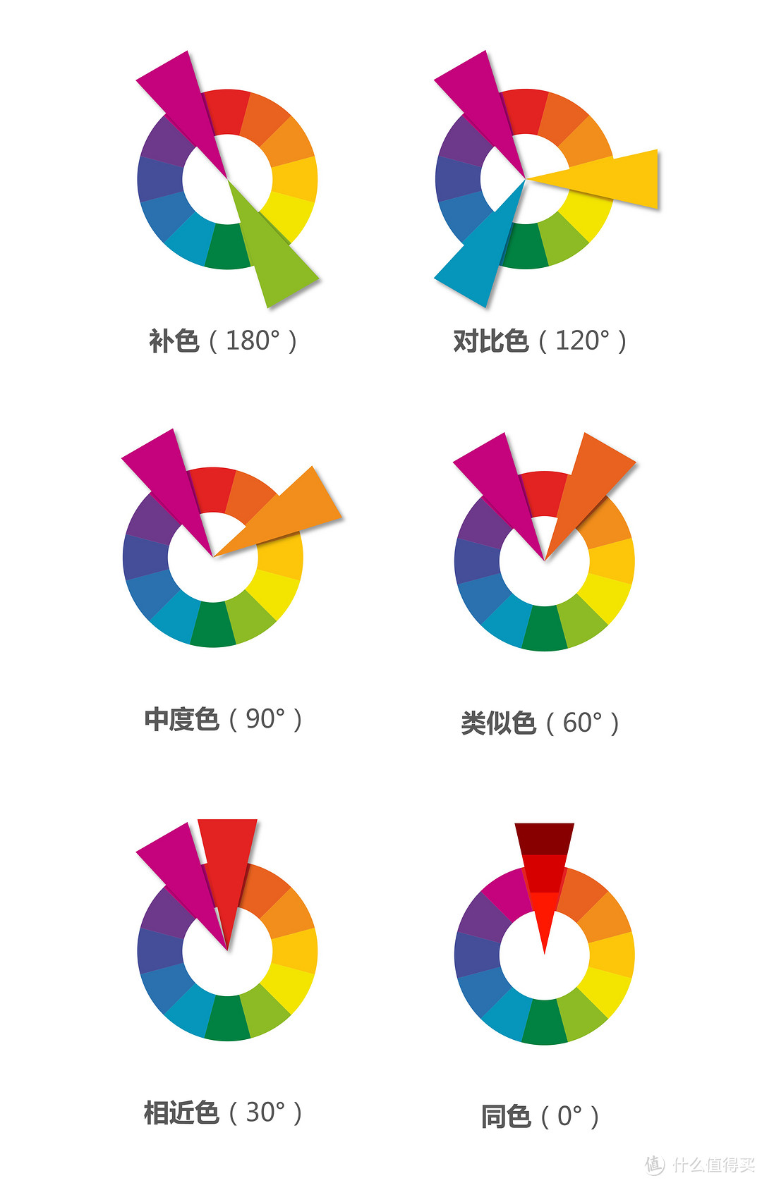 六种色彩搭配方法