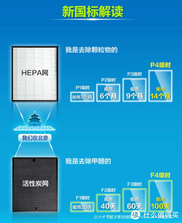 雾霾来袭，还好LIFAair LA500E空气净化器在线