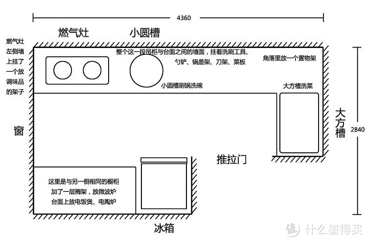 家属难得勤劳一次，画了个示意图