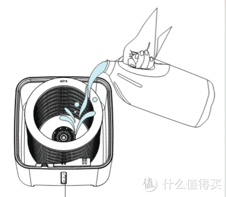 为了你健康的舒适---airx 50度湿加湿器体验报告