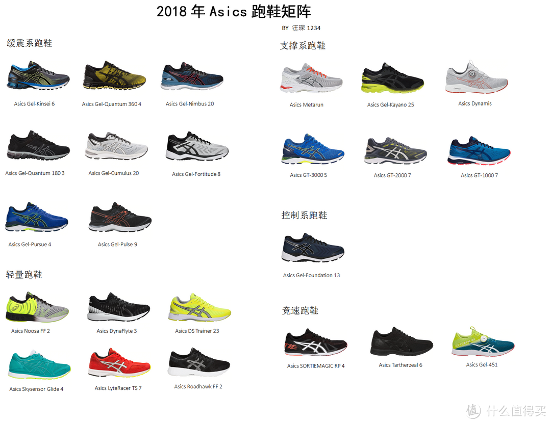 成也Gel，败也Gel？Asics 亚瑟士 跑鞋推荐、点评及购买途径分析