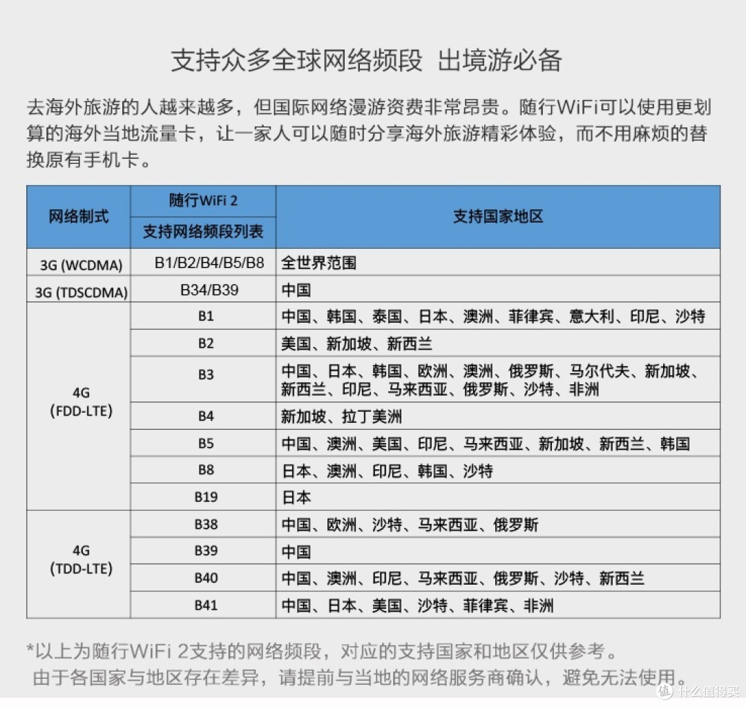 出差狗双十一 购入华为随行WIFI2-E5577BS-937