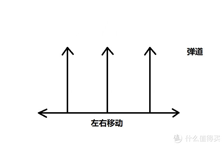 二维操作局限性