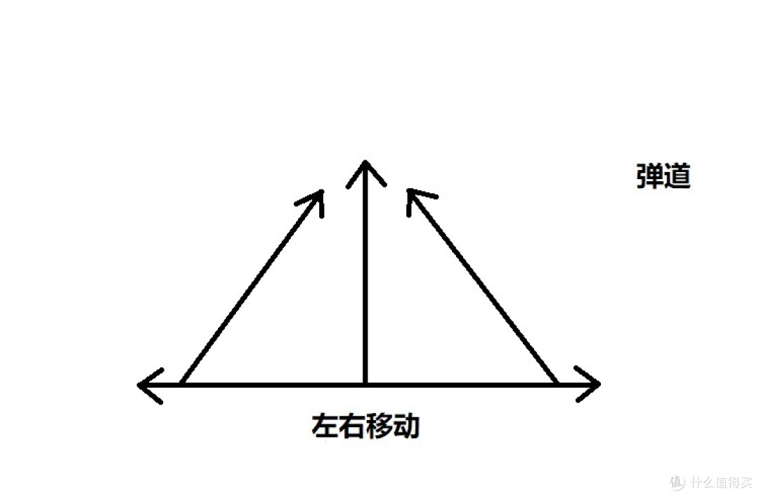 多维操作优势所在
