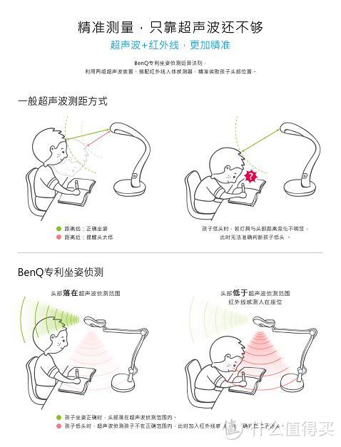 陪伴才是最好的关爱——明基WiT MindDuo Plus儿童智能台灯使用体验