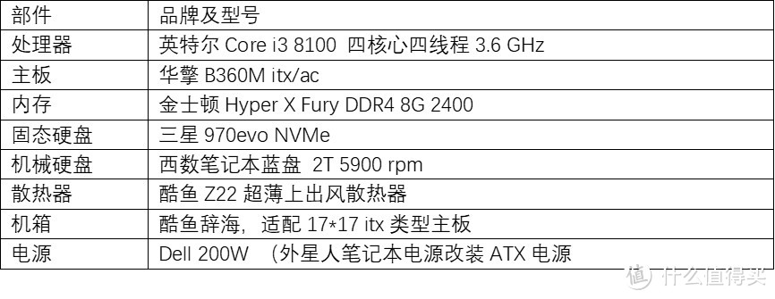 i3 8100和NVMe 970evo加持下华擎B360M itx/ac妖板的野望