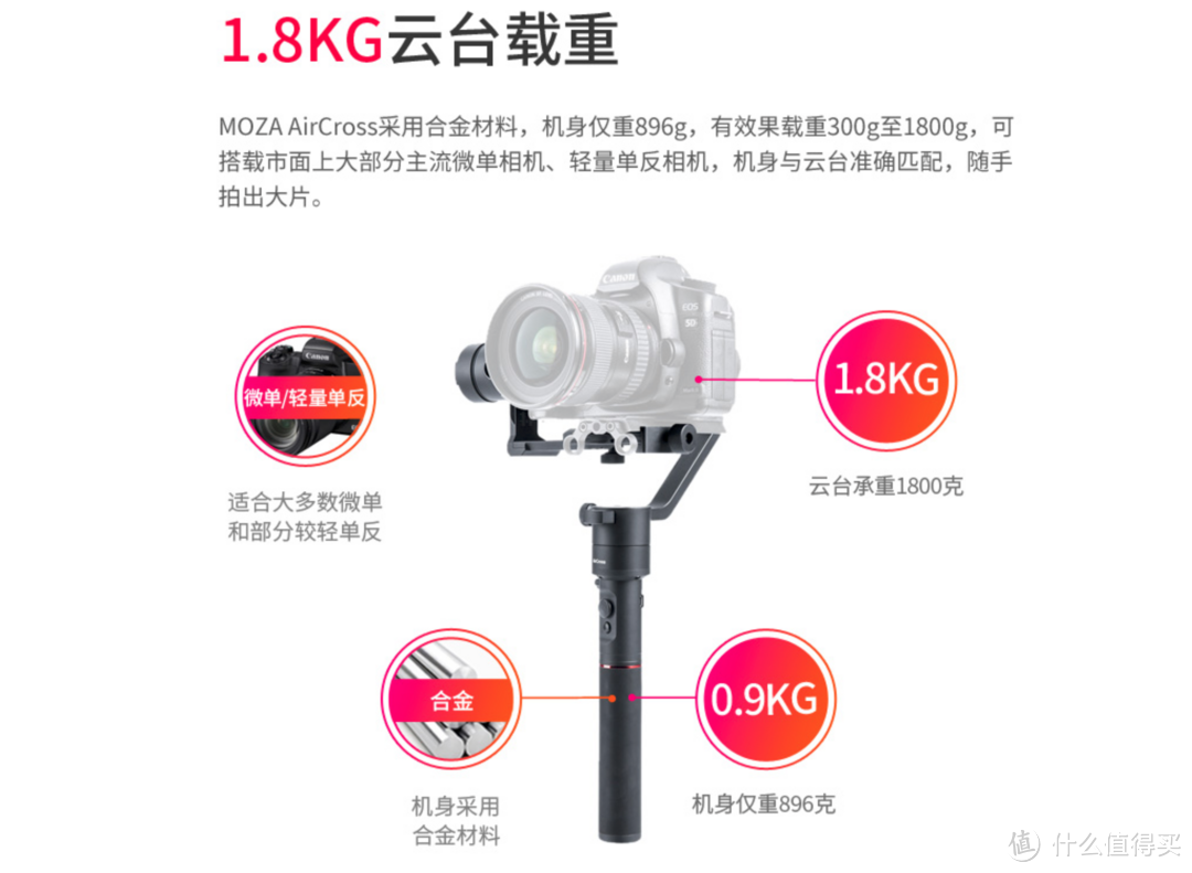 旅行的好搭档:MOZA 魔爪 AirCross 三轴手持稳定器体验测评 搭配索尼A6300/A7M3