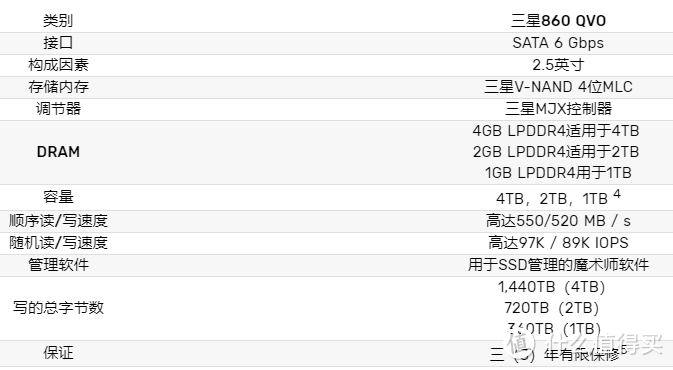 3D QLC性价比有惊无喜：SAMSUNG 三星 发布 860 QVO 固态硬盘