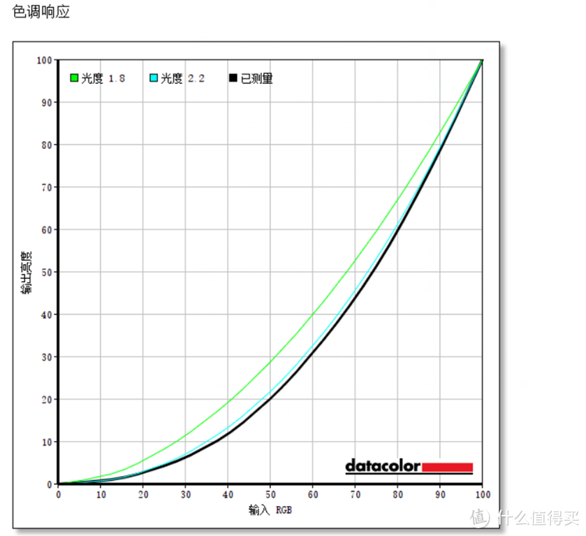 25英寸2K平价显示器怎么选？明基PD2500Q给你不一样“视”界