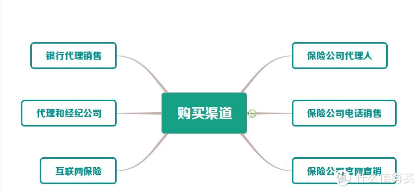 不花冤枉钱，给自己买保险你需要知道这8点