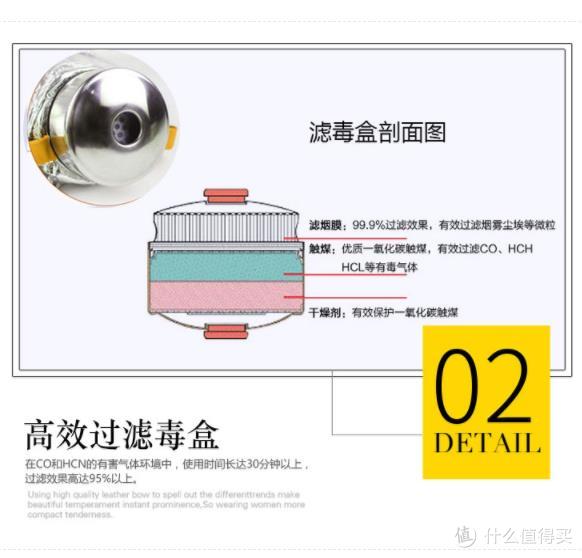 最希望买来却用不到的—神龙 TZL30 过滤式消防自救呼吸器 开箱简评