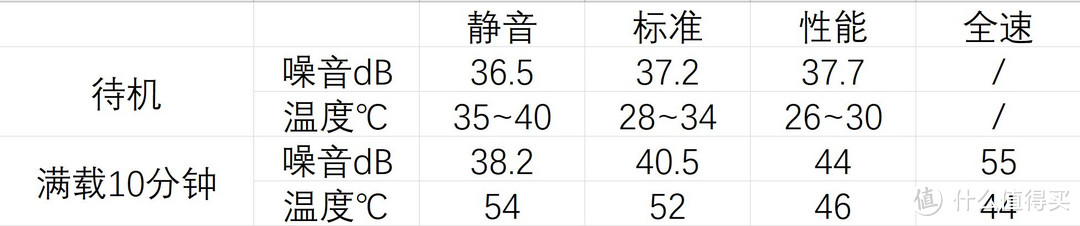 这是你从未见过的全新构架——先马涡轮机箱测评