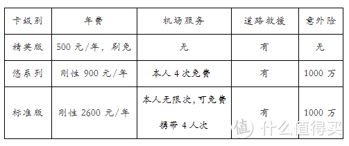 玩好卡之兴业银行信用卡