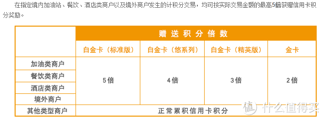 玩好卡之兴业银行信用卡