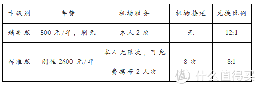 玩好卡之兴业银行信用卡