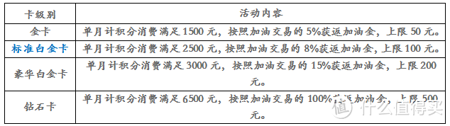 玩好卡之民生银行信用卡