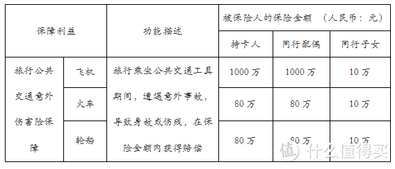 玩好卡之一篇玩转航班，延误必备