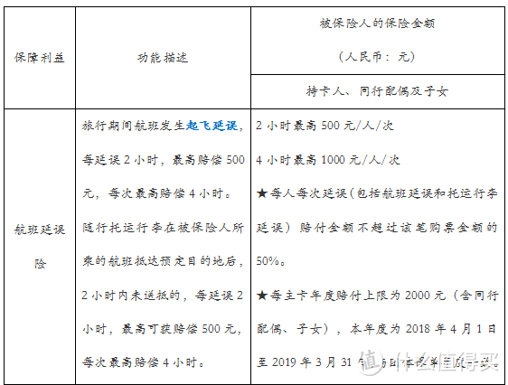 玩好卡之一篇玩转航班，延误必备