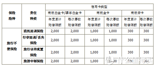 玩好卡之一篇玩转航班，延误必备