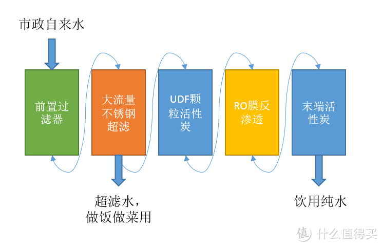 新流程纯水机