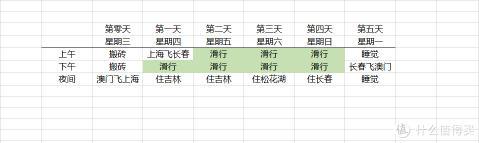 万科松花湖 滑雪场 畅滑五天日常攻略 全纪录 第一部分（共三部）