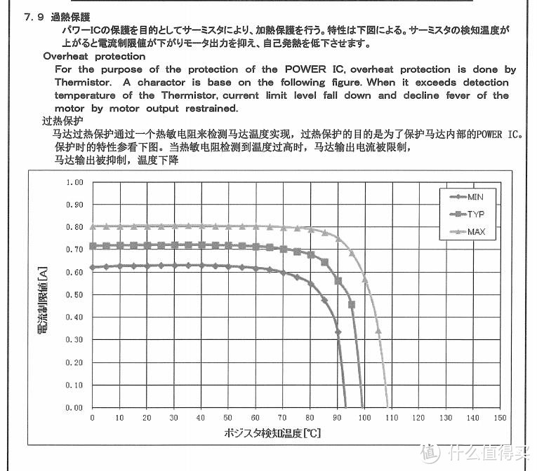 小米新风机评测的补充，关于辅热功耗，和辅热对风机的影响