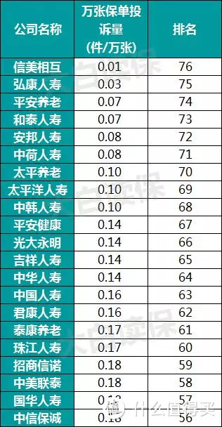 保险要不要买小公司的？理赔可靠吗？今天说清楚了