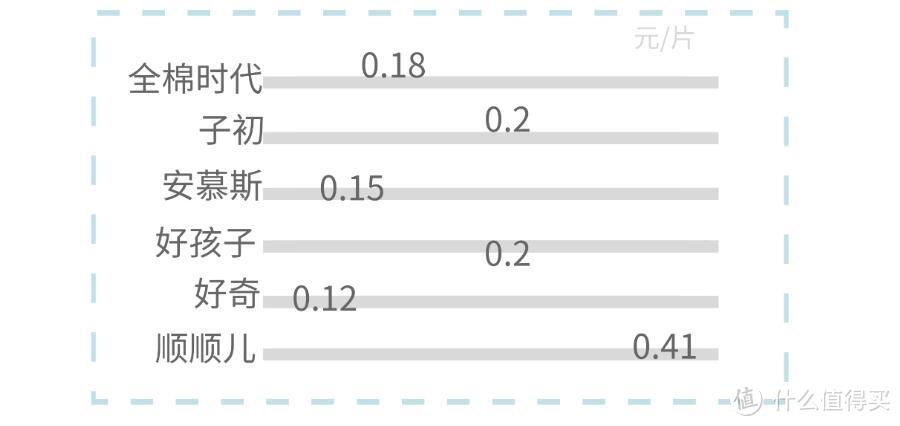 【心鉴宝贝评测室】看完这篇，买棉柔巾再也不踩雷