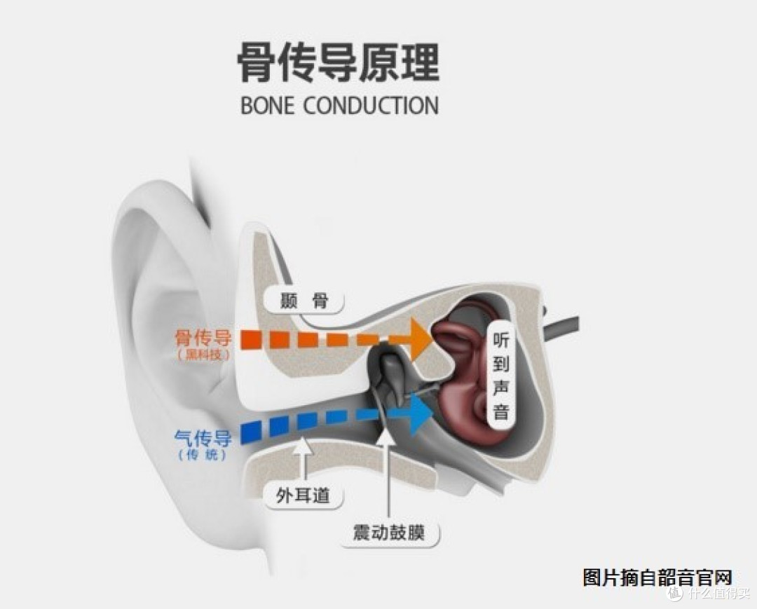 这次，我只想给你点“颜色”Trekz Air丹霞红款测评