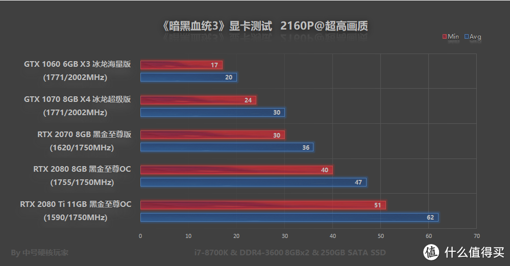 《暗黑血统3》—GTX 1066就能爽玩，狂怒天启骑士杀到