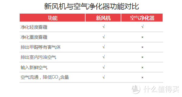 2499元就可以把家搬进森林里？米家新风机试用报告