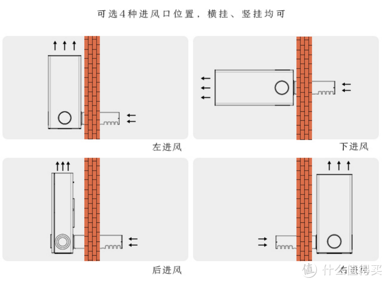 2018霾头惜命手册—米家新风机简测