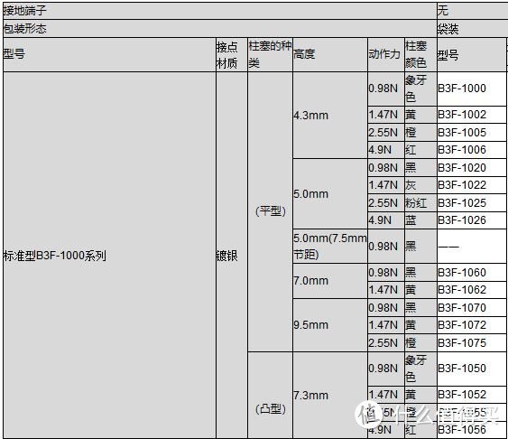 欧姆龙B3F-1000系列参数