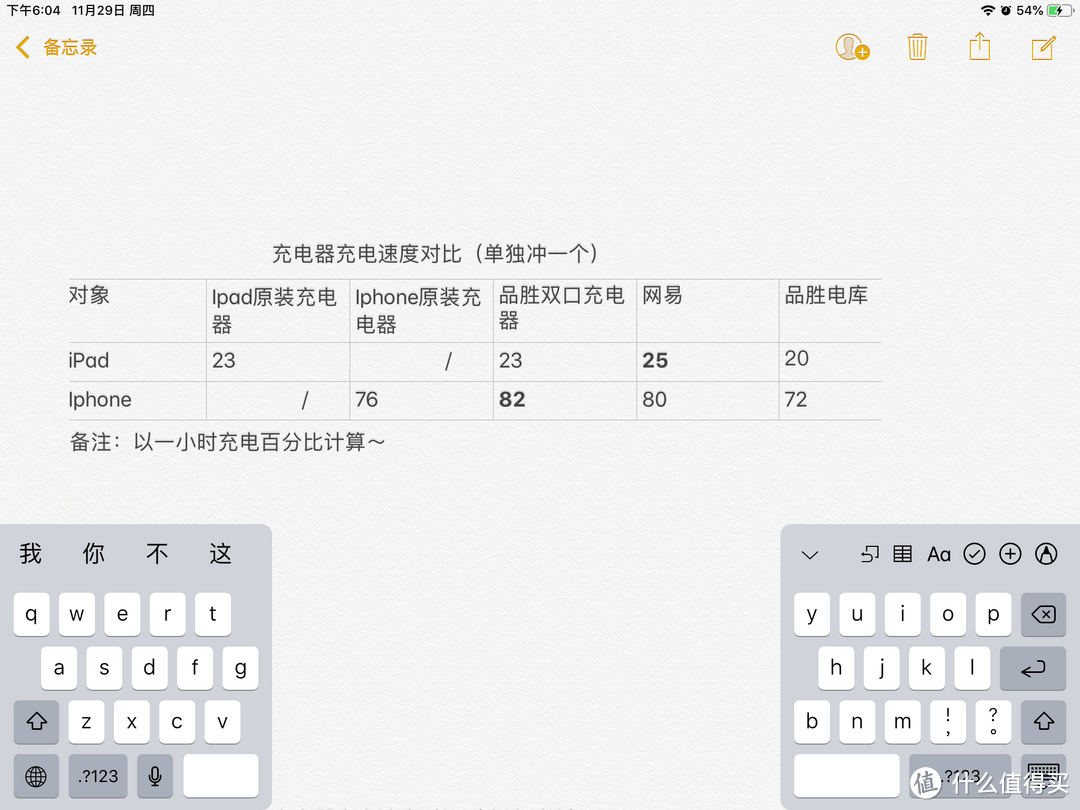 网易智造4口PD 72W充电器体验与评测（附充电速度不严谨测试）经过对比，我发现……