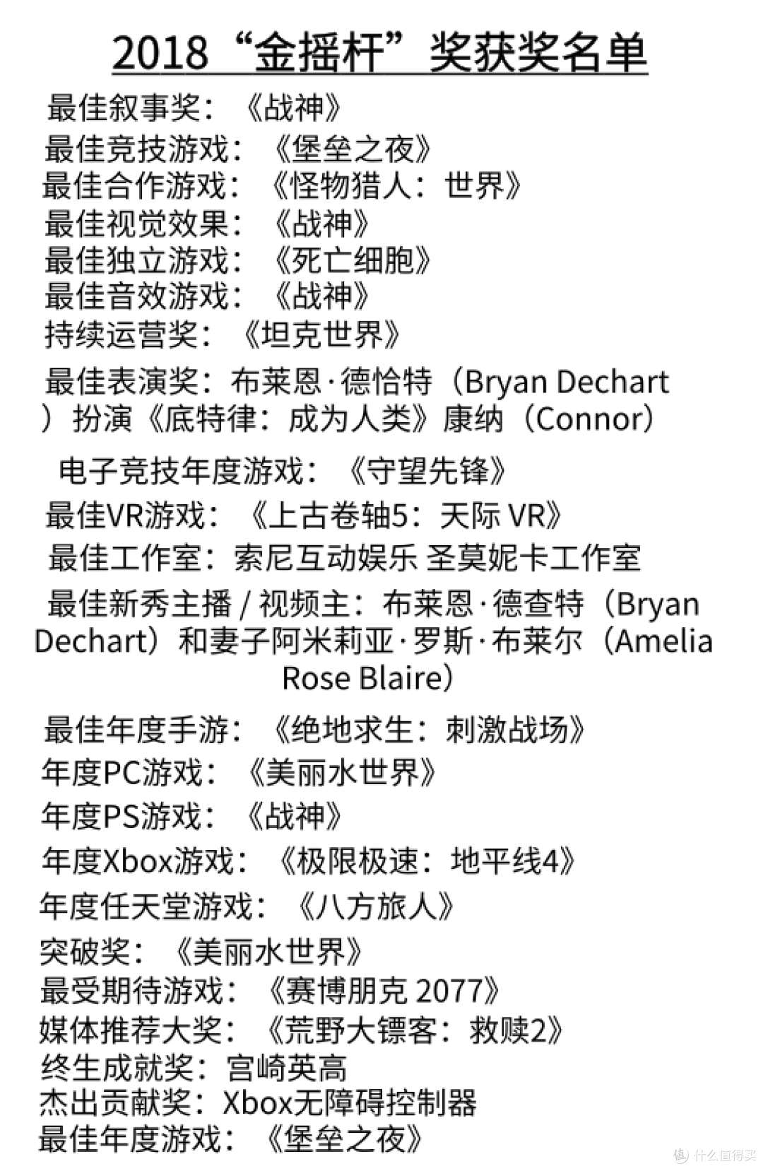 【值日声】“金摇杆奖”评选结果出炉,这才是2018年最值得买的游戏!