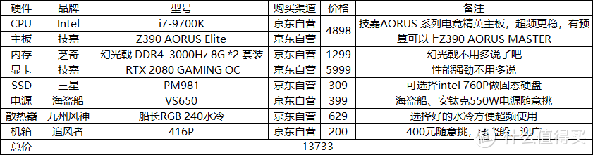 双十二也可以买买买，硬件年终个人小盘点，一份骚气十足配置单推荐